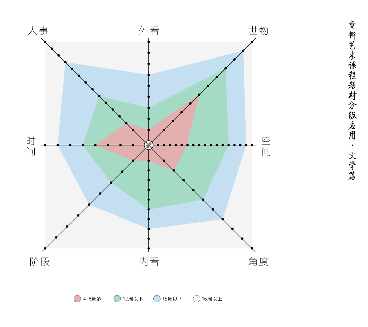 青少儿美术认识发展阶段及教育引评