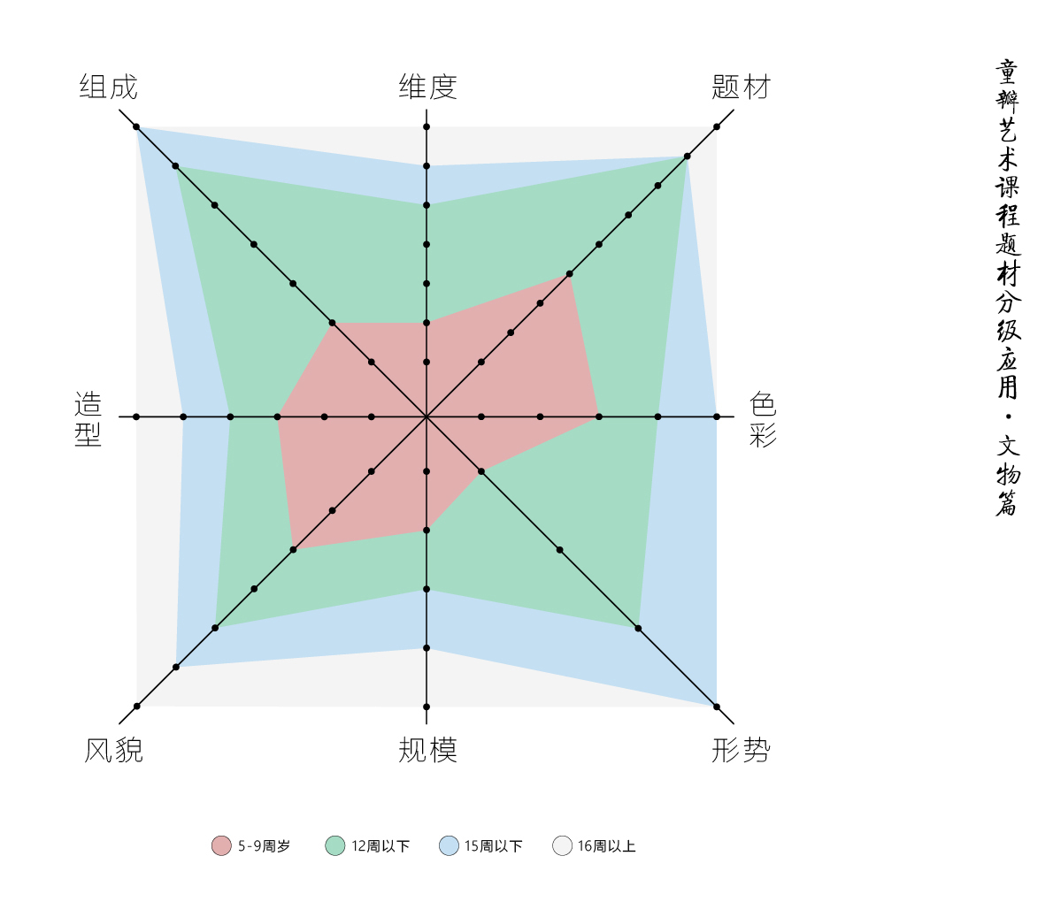 青少儿美术认识发展阶段及教育引评